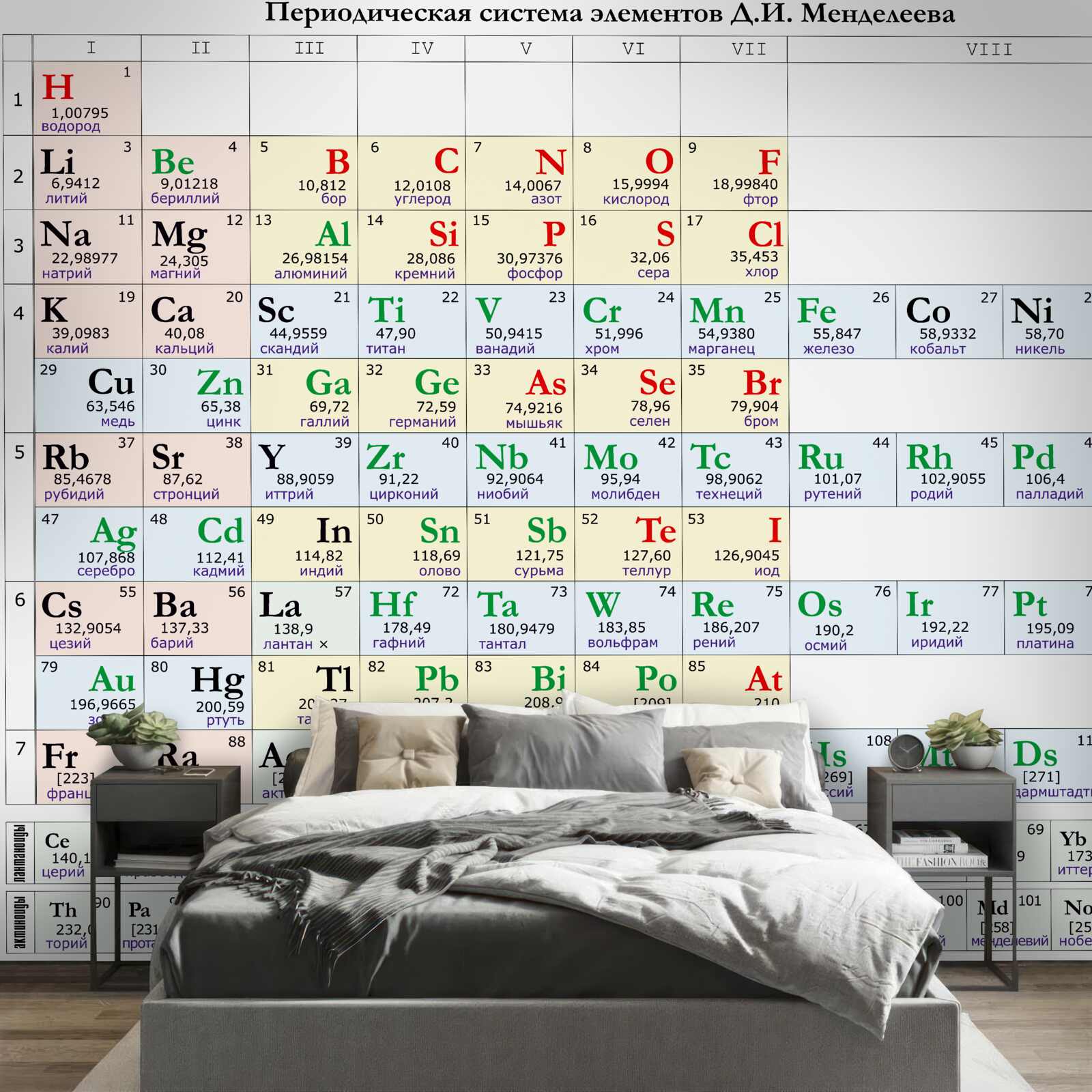 Fototapet tabelul periodic al elementelor chimice